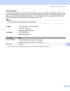 Page 132Appendix (for USA and Canada)
124
C
Ordering suppliesC
For best quality results use only genuine Brother supplies, which are available at most Brother retailers. If you 
cannot find the supplies you need and you have a Visa, MasterCard, Discover, or American Express credit 
card, you can order supplies directly from Brother. (You can visit us online for a complete selection of the 
Brother accessories and supplies that are available for purchase.)
Note
In Canada, only Visa and MasterCard are accepted....