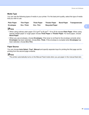 Page 39Driver and Software
31
3
Media Type3
You can use the following types of media in your printer. For the best print quality, select the type of media 
that you wish to use.
Note
• When using ordinary plain paper (72.5 g/m
2 to 95 g/m2 / 19 to 25 lb) choose Plain Paper. When using 
heavier weight paper or rough paper choose Thick Paper or Thicker Paper. For bond paper, choose 
Bond Paper. 
• When you use envelopes, choose Envelopes. If the toner is not fixed to the envelope correctly when 
Envelopes has...