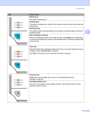 Page 58Control Panel
50
4
 Warming up
The printer is warming up.
Cooling down
The printer is cooling down. Wait for a few seconds until the inside of the printer has 
cooled down.
Receiving data
The printer is either receiving data from the computer, processing data in memory or 
printing the data.
Data remaining in memory
There is remaining print data in the printer memory. If the Ready LED is blinking for 
a long time and nothing has printed, press the Go button to print the remaining data 
in the memory....