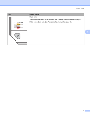Page 60Control Panel
52
4
 Drum error
The corona wire needs to be cleaned. See Cleaning the corona wireon page 77.
Put in a new drum unit. See Replacing the drum uniton page 69.
LEDPrinter status
 