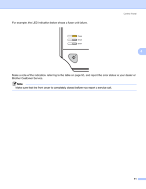 Page 62Control Panel
54
4
For example, the LED indication below shows a fuser unit failure.
 
Make a note of the indication, referring to the table on page 53, and report the error status to your dealer or 
Brother Customer Service.
Note
Make sure that the front cover is completely closed before you report a service call.
 
 
