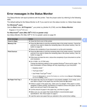 Page 88Troubleshooting
80
6
Error messages in the Status Monitor6
The Status Monitor will report problems with the printer. Take the proper action by referring to the following 
table.
The default setting for the Status Monitor is off. If you want to turn the status monitor on, follow these steps:
For Windows
® users
Click the Start button, All Programs1, your printer (e.g Brother HL-2140), and then Status Monitor.
1Programs for Windows® 2000 users
For Macintosh® users (Mac OS® X 10.3 or greater only)
See...