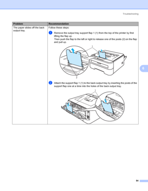 Page 92Troubleshooting
84
6
The paper slides off the back 
output tray.Follow these steps:
aRemove the output tray support flap 1 (1) from the top of the printer by first 
lifting the flap up.
Then push the flap to the left or right to release one of the posts (2) on the flap 
and pull up.
 
bAttach the support flap 1 (1) to the back output tray by inserting the posts of the 
support flap one at a time into the holes of the back output tray.
 
ProblemRecommendation
1
2
1
 