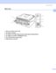 Page 11About this Printer
3
1
Back view1
 
1 Back cover (back output tray)
2 AC power connector
3 HL-2150N / HL-2170W: Network status LEDs (Light Emitting Diodes)
4 HL-2150N / HL-2170W: 10/100BASE-TX port
5 HL-2170W: Wireless setup button
6 USB interface connector
1
2
3 6
5
4
 