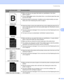 Page 100Troubleshooting
92
6
 
Hollow print„Make sure that you use paper that meets our specifications. See About 
paperon page 5.
„Choose Thick paper mode in the printer driver, or use thinner paper than what 
you are now using.
„Check the printer’s environment. Conditions such as high humidity can cause 
hollow print. See Positioning the printeron page 4.
 
All black„Clean the primary corona wire inside the drum unit by sliding the green tab. Be 
sure to return the green tab to the home position (a). See...