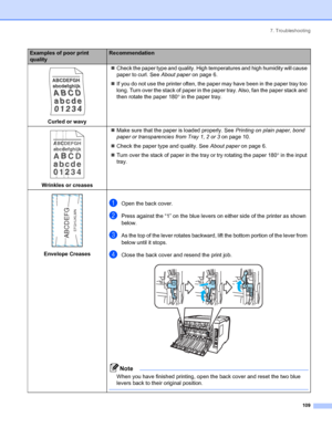 Page 1177. Troubleshooting
 109
 
Curled or wavy„Check the paper type and quality. High temperatures and high humidity will cause 
paper to curl. See About paper on page 6.
„If you do not use the printer often, the paper may have been in the paper tray too 
long. Turn over the stack of paper in the paper tray. Also, fan the paper stack and 
then rotate the paper 180° in the paper tray.
 
Wrinkles or creases„Make sure that the paper is loaded properly. See Printing on plain paper, bond 
paper or transparencies...
