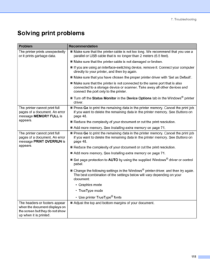 Page 1197. Troubleshooting
 111
Solving print problems
ProblemRecommendation
The printer prints unexpectedly 
or it prints garbage data.„Make sure that the printer cable is not too long. We recommend that you use a 
parallel or USB cable that is no longer than 2 meters (6.5 feet).
„Make sure that the printer cable is not damaged or broken.
„If you are using an interface-switching device, remove it. Connect your computer 
directly to your printer, and then try again.
„Make sure that you have chosen the proper...