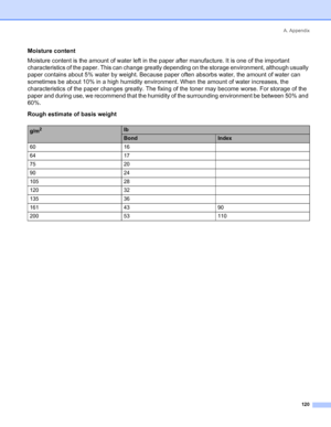 Page 128A. Appendix
 120
Moisture content
Moisture content is the amount of water left in the paper after manufacture. It is one of the important 
characteristics of the paper. This can change greatly depending on the storage environment, although usually 
paper contains about 5% water by weight. Because paper often absorbs water, the amount of water can 
sometimes be about 10% in a high humidity environment. When the amount of water increases, the 
characteristics of the paper changes greatly. The fixing of the...