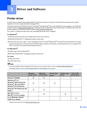 Page 3426
3
Printer driver
A printer driver is software that translates data from the format used by a computer to the format that a particular printer needs. 
Typically, this format is page description language (PDL).
The printer drivers for the following versions of Windows
® and Macintosh® are on the CD-ROM we have supplied or on the Brother 
Solutions Center at http://solutions.brother.com
. Install the drivers by following the Quick Setup Guide. The latest printer driver can 
be downloaded from the Brother...