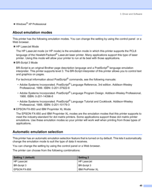 Page 533. Driver and Software
 45
„Windows® XP Professional
About emulation modes
This printer has the following emulation modes. You can change the setting by using the control panel  or a 
Web browser.
„HP LaserJet Mode
The HP LaserJet mode (or HP mode) is the emulation mode in which this printer supports the PCL6 
language of the Hewlett-Packard
® LaserJet laser printer. Many applications support this type of laser 
printer. Using this mode will allow your printer to run at its best with those applications....