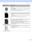 Page 1147. Troubleshooting
 106
 
Hollow print„Make sure that you use paper that meets our specifications. See About paper on 
page 6.
„Choose Thick paper mode in the printer driver, or use thinner paper than what 
you are now using.
„Check the printer’s environment. Conditions such as high humidity can cause 
hollow print. See Positioning the printer on page 4.
 
All black„Clean the primary corona wire inside the drum unit by sliding the blue tab. Be sure 
to return the blue tab to the home position (a). See...