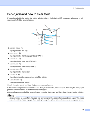 Page 1047. Troubleshooting
 96
Paper jams and how to clear them
If paper jams inside the printer, the printer will stop. One of the following LCD messages will appear to tell 
you where to find the jammed paper.
 
„JAM MP TRAY (1)
Paper jam in the MP tray.
„JAM TRAY1 (2)
Paper jam in the standard paper tray (TRAY 1).
„JAM TRAY2 (3)
Paper jam in the lower tray (TRAY 2).
„JAM TRAY3 (4)
Paper jam in the lower tray (TRAY 3).
„JAM DUPLEX (5)
Paper jam in the duplex tray.
„JAM REAR (6)
Paper jam where the paper comes...