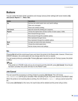 Page 564. Control Panel
 48
Buttons 
You can control the basic printer operations and change various printer settings with seven buttons (Go, 
Job Cancel, Reprint, +, -, Back, Set).
Go
Pressing Go will exit the control panel menu and return the printer to the Ready state, however, if there is an 
ERROR indication, the control panel will only change when the error is cleared.
You can pause printing by pressing Go. Pressing Go again restarts the print job. During a pause, the printer 
is offline.
Note
If the...