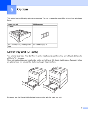 Page 7769
5
This printer has the following optional accessories. You can increase the capabilities of the printer with these 
items.
Lower tray unit (LT-5300)
Two optional lower trays (Tray 2 or Tray 3) can be installed, and each lower tray can hold up to 250 sheets 
of 80 g/m
2 (21 lb) paper.
When both optional trays are installed, the printer can hold up to 800 sheets of plain paper. If you want to buy 
an optional lower tray unit, call the dealer you bought the printer from.
 
For setup, see the Users Guide...