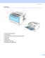 Page 101. About this Printer
 2
Front view
 
1 Front cover release button
2 Control panel
3 Face-down output tray support flap (support flap)
4 Front cover
5 Paper tray
6 Power switch
7 Face-down output tray
8 Multi-purpose Tray (MP Tray)
1
2
3
4
5
6
7
8
 