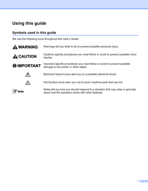 Page 2i
Using this guide
Symbols used in this guide
We use the following icons throughout this User’s Guide:
Warnings tell you what to do to prevent possible personal injury.
  
Cautions specify procedures you must follow or avoid to prevent possible minor 
injuries.
  
Important specify procedures you must follow or avoid to prevent possible 
damage to the printer or other object.
  
Electrical Hazard icons alert you to a possible electrical shock.
  
Hot Surface icons warn you not to touch machine parts that...