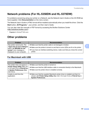 Page 147Troubleshooting
137
7
Network problems (For HL-5350DN and HL-5370DW)7
For problems concerning using your printer on a Network, see the Network User’s Guide on the CD-ROM we 
have supplied. Click Documentation on the menu screen.
The Network User’s Guide in HTML format will be installed automatically when you install the driver. Click the 
Start button, All Programs
1, your printer, and then User’s Guide.
You can also view the manuals in PDF format by accessing the Brother Solutions Center...