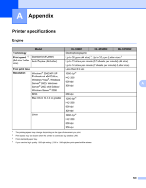 Page 149139
A
A
AppendixA
Printer specifications0
Engine0
1The printing speed may change depending on the type of document you print.
2Print speed may be slower when the printer is connected by wireless LAN. 
3From standard paper tray.
4If you use the high quality 1200 dpi setting (1200 x 1200 dpi) the print speed will be slower.
AppendixA
ModelHL-5340DHL-5350DNHL-5370DW
TechnologyElectrophotographic
Print speed
12 
(A4 size/ Letter 
size)Standard (A4/Letter)
Up to 30 ppm (A4 size)3, Up to 32 ppm (Letter size)3...