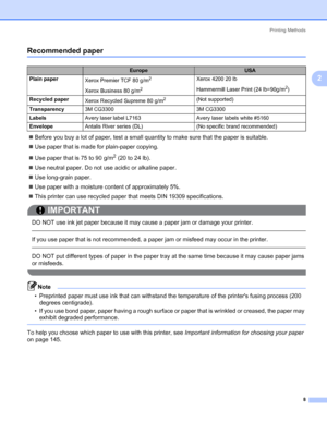 Page 18Printing Methods
8
2
Recommended paper2
„Before you buy a lot of paper, test a small quantity to make sure that the paper is suitable.
„Use paper that is made for plain-paper copying.
„Use paper that is 75 to 90 g/m
2 (20 to 24 lb).
„Use neutral paper. Do not use acidic or alkaline paper.
„Use long-grain paper.
„Use paper with a moisture content of approximately 5%.
„This printer can use recycled paper that meets DIN 19309 specifications.
IMPORTANT
 
DO NOT use ink jet paper because it may cause a paper...