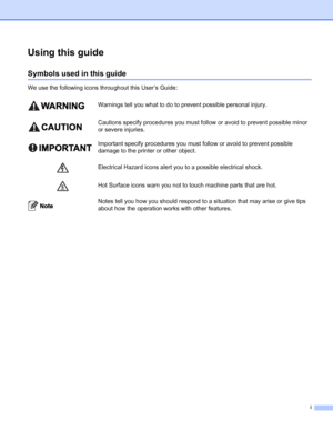 Page 2i
Using this guide
Symbols used in this guide
We use the following icons throughout this User’s Guide:
Warnings tell you what to do to prevent possible personal injury.
  
Cautions specify procedures you must follow or avoid to prevent possible minor 
or severe injuries.
  
Important specify procedures you must follow or avoid to prevent possible 
damage to the printer or other object.
  
Electrical Hazard icons alert you to a possible electrical shock.
  
Hot Surface icons warn you not to touch machine...