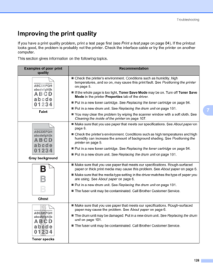 Page 138Troubleshooting
128
7
Improving the print quality7
If you have a print quality problem, print a test page first (see Print a test page on page 84). If the printout 
looks good, the problem is probably not the printer. Check the interface cable or try the printer on another 
computer.
This section gives information on the following topics.
Examples of poor print 
qualityRecommendation
Faint„Check the printer’s environment. Conditions such as humidity, high 
temperatures, and so on, may cause this print...