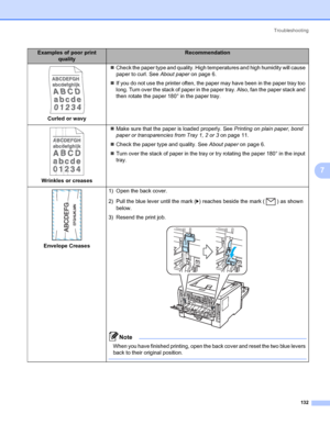 Page 142Troubleshooting
132
7
Curled or wavy„Check the paper type and quality. High temperatures and high humidity will cause 
paper to curl. See About paper on page 6.
„If you do not use the printer often, the paper may have been in the paper tray too 
long. Turn over the stack of paper in the paper tray. Also, fan the paper stack and 
then rotate the paper 180° in the paper tray.
Wrinkles or creases„Make sure that the paper is loaded properly. See Printing on plain paper, bond 
paper or transparencies from...