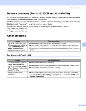 Page 146Troubleshooting
136
7
Network problems (For HL-5350DN and HL-5370DW)7
For problems concerning using your printer on a Network, see the Network User’s Guide on the CD-ROM we 
have supplied. Click Documentation on the menu screen.
The Network User’s Guide in HTML format will be installed automatically when you install the driver. Click the 
Start button, All Programs
1, your printer, and then User’s Guide.
You can also view the manuals in PDF format by accessing the Brother Solutions Center...