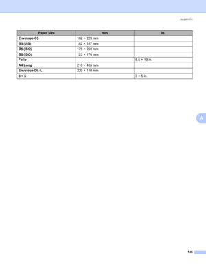 Page 156Appendix
146
A
Envelope C5162 × 229 mm
B5 (JIS)182 × 257 mm
B5 (ISO)176 × 250 mm
B6 (ISO)125 × 176 mm
Folio8.5 × 13 in.
A4 Long210 × 405 mm
Envelope DL-L220 × 110 mm
3 × 53 × 5 in.
Paper sizemmin.
 