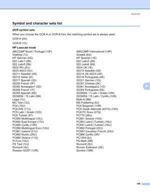 Page 158Appendix
148
A
Symbol and character sets list0
OCR symbol sets0
When you choose the OCR-A or OCR-B font, the matching symbol set is always used.
OCR A (0O)
OCR B (1O)
HP LaserJet mode
0
ABICOMP Brazil / Portugal (13P) ABICOMP International (14P)
Desktop (7J) Greek8 (8G)
HP German (0G) HP Spanish (1S)
ISO Latin1 (0N) ISO Latin2 (2N)
ISO Latin5 (5N) ISO Latin6 (6N)
ISO2 IRV (2U) ISO4 UK (1E)
ISO5 ASCII (0U) ISO10 Swedish (3S)
ISO11 Swedish (0S) ISO14 JIS ASCII (0K)
ISO15 Italian (0I) ISO16 Portuguese (4S)...