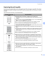 Page 138Troubleshooting
128
7
Improving the print quality7
If you have a print quality problem, print a test page first (see Print a test page on page 84). If the printout 
looks good, the problem is probably not the printer. Check the interface cable or try the printer on another 
computer.
This section gives information on the following topics.
Examples of poor print 
qualityRecommendation
Faint„Check the printer’s environment. Conditions such as humidity, high 
temperatures, and so on, may cause this print...