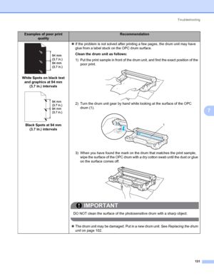 Page 141Troubleshooting
131
7
White Spots on black text 
and graphics at 94 mm 
(3.7 in.) intervals
Black Spots at 94 mm 
(3.7 in.) intervals„If the problem is not solved after printing a few pages, the drum unit may have 
glue from a label stuck on the OPC drum surface.
Clean the drum unit as follows:
7
1) Put the print sample in front of the drum unit, and find the exact position of the 
poor print.
2) Turn the drum unit gear by hand while looking at the surface of the OPC 
drum (1).
3) When you have found the...