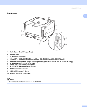 Page 14About this Printer
4
1
Back view1
1  Back Cover (Back Output Tray)
2  Duplex Tray
3  AC Power Connector
4  10BASE-T / 100BASE-TX (Ethernet) Port (HL-5350DN and HL-5370DW only)
5  Network Activity LEDs (Light Emitting Diodes) (For HL-5350DN and HL-5370DW only)
6  HL-5370DW: Wireless Activity LED
7  HL-5370DW: Wireless Setup Button
8  USB Interface Connector
9  SO-DIMM (memory) Cover
10  Parallel Interface Connector
Note  The printer illustration is based on HL-5370DW.
 
5
1
2
39
8
4
7
6 10
 