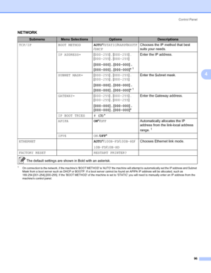 Page 106Control Panel
96
4
NETWORK4
1On connection to the network, if the machines BOOT METHOD is AUTO the machine will attempt to automatically set the IP address and Subnet 
Mask from a boot server such as DHCP or BOOTP. If a boot server cannot be found an APIPA IP address will be allocated, such as 
169.254.[001-254].[000-255]. If the BOOT METHOD of the machine is set to STATIC you will need to manually enter an IP address from the 
machines control panel.
SubmenuMenu SelectionsOptionsDescriptions
TCP/IP BOOT...