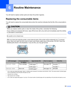 Page 115105
6
6
Routine Maintenance6
You will need to replace certain parts and clean the printer regularly.
Replacing the consumable items6
You will need to replace the consumable items when the machine indicates that the life of the consumable is 
over.
CAUTION 
When you replace certain parts or clean the inside of the printer, remember the following: 
If your clothes are smeared with toner, wipe off the toner with a dry cloth and immediately wash the clothes 
in cold water to avoid stains. 
 
Be careful not...