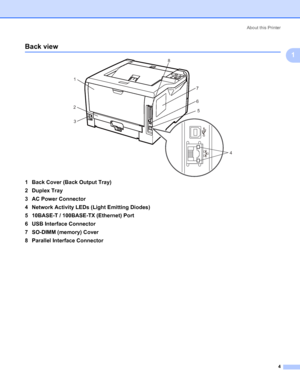 Page 14About this Printer
4
1
Back view1
1 Back Cover (Back Output Tray)
2 Duplex Tray
3 AC Power Connector
4 Network Activity LEDs (Light Emitting Diodes)
5 10BASE-T / 100BASE-TX (Ethernet) Port
6 USB Interface Connector
7 SO-DIMM (memory) Cover
8 Parallel Interface Connector
4 1
2
37
6
5 8
 