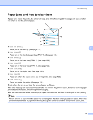 Page 141Troubleshooting
131
7
Paper jams and how to clear them7
If paper jams inside the printer, the printer will stop. One of the following LCD messages will appear to tell 
you where to find the jammed paper.
„JAM MP TRAY(1)
Paper jam in the MP tray. (See page 132.)
„JAM TRAY1(2)
Paper jam in the standard paper tray (TRAY 1). (See page 133.)
„JAM TRAY2(3)
Paper jam in the lower tray (TRAY 2). (see page 133.)
„JAM TRAY3(4)
Paper jam in the lower tray (TRAY 3). (See page 133.)
„JAM DUPLEX(5)
Paper jam in the...