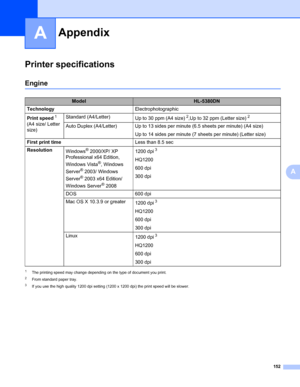 Page 162152
A
A
AppendixA
Printer specifications0
Engine0
1The printing speed may change depending on the type of document you print.
2From standard paper tray.
3If you use the high quality 1200 dpi setting (1200 x 1200 dpi) the print speed will be slower.
AppendixA
ModelHL-5380DN
TechnologyElectrophotographic
Print speed
1 
(A4 size/ Letter 
size)Standard (A4/Letter)
Up to 30 ppm (A4 size)2,Up to 32 ppm (Letter size)2
Auto Duplex (A4/Letter) Up to 13 sides per minute (6.5 sheets per minute) (A4 size)
Up to 14...