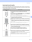 Page 152Troubleshooting
142
7
Improving the print quality7
If you have a print quality problem, print a test page first (see Menu table on page 89). If the printout looks 
good, the problem is probably not the printer. Check the interface cable or try the printer on another computer.
This section gives information on the following topics.
Examples of poor print 
qualityRecommendation
Faint„Check the printer’s environment. Conditions such as humidity, high 
temperatures, and so on, may cause this print fault. See...