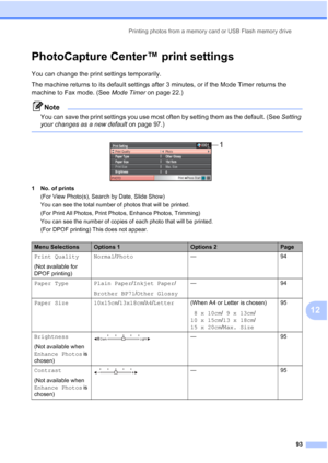 Page 105
Printing photos from a memory card or USB Flash memory drive93
12
PhotoCapture Center™ print settings12
You can change the print settings temporarily.
The machine returns to its default settings after 3 minutes, or if the Mode Timer returns the 
machine to Fax mode. (See Mode Timer on page 22.)
Note
You can save the print settings you use most often by setting them as the default. (See  Setting 
your changes as a new default  on page 97.)
 
 
1 No. of prints
(For View Photo(s), Search by Date, Slide...