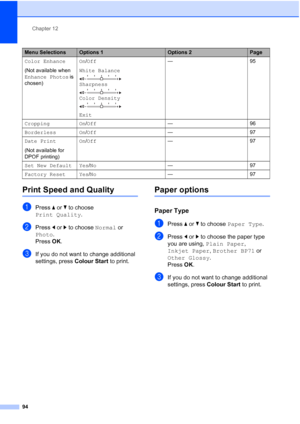 Page 106
Chapter 12
94
Print Speed and Quality12
aPress  aor b to choose 
Print Quality .
bPress dor c to choose  Normal or 
Photo .
Press  OK.
cIf you do not want to change additional 
settings, press  Colour Start to print. 
Paper options12
Paper Type12
aPress aor b to choose  Paper Type .
bPress dor c to choose the paper type 
you are using,  Plain Paper , 
Inkjet Paper , Brother BP71  or 
Other Glossy .
Press  OK.
cIf you do not want to change additional 
settings, press  Colour Start to print. 
Color...