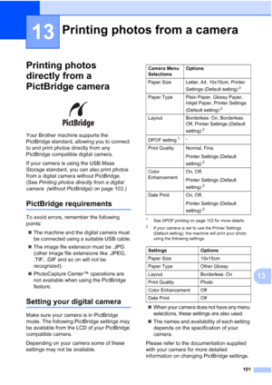 Page 113
101
13
13
Printing photos 
directly from a 
PictBridge camera
13
 
Your Brother machine supports the 
PictBridge standard, allowing you to connect 
to and print photos directly from any 
PictBridge compatible digital camera.
If your camera is using the USB Mass 
Storage standard, you can also print photos 
from a digital camera without PictBridge. 
(See Printing photos directly from a digital 
camera  (without PictBridge)  on page 103.)
PictBridge requirements13
To avoid errors, remember the following...