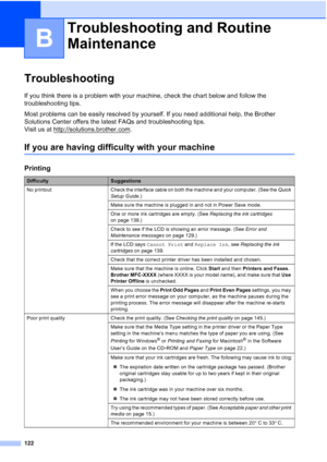 Page 134
122
B
Troubleshooting B
If you think there is a problem with your machine, check the chart below and follow the 
troubleshooting tips.
Most problems can be easily resolved by yourself. If you need additional help, the Brother 
Solutions Center offers the latest FAQs and troubleshooting tips. 
Visit us at http://solutions.brother.com
.
If you are having difficulty with your machineB
Troubleshooting and Routine 
Maintenance
B
Printing
DifficultySuggestions
No  printout Check the interface cable on both...