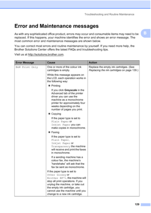 Page 141
Troubleshooting and Routine Maintenance129
B
Error and Maintenance messagesB
As with any sophisticated office product, errors may occur and consumable items may need to be 
replaced. If this happens, your machine identifies the error and shows an error message. The 
most common error and maintenance messages are shown below.
You can correct most errors and routine maintenance by yourself. If you need more help, the 
Brother Solutions Center offers the latest FAQs and troubleshooting tips.
Visit us at...