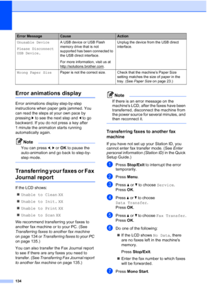 Page 146
134
Error animations displayB
Error animations display step-by-step 
instructions when paper gets jammed. You 
can read the steps at your own pace by 
pressing c to see the next step and  d to go 
backward. If you do not press a key after 
1 minute the animation starts running 
automatically again.
Note
You can press  d, c or  OK  to pause the 
auto-animation and go back to step-by-
step mode.
 
Transferring your faxes or Fax 
Journal reportB
If the LCD shows:
„ Unable to Clean  XX
„ Unable to Init....