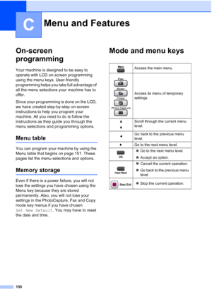 Page 162
150
C
On-screen 
programming
C
Your machine is designed to be easy to 
operate with LCD on-screen programming 
using the menu keys. User-friendly 
programming helps you take full advantage of 
all the menu selections your machine has to 
offer.
Since your programming is done on the LCD, 
we have created step-by-step on-screen 
instructions to help you program your 
machine. All you need to do is follow the 
instructions as they guide you through the 
menu selections and programming options.
Menu tableC...