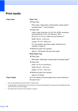 Page 184
172
Print mediaD
1Use only transparencies recommended for inkjet printing.
2For glossy paper or transparencies, we recommend removing printed pages from the paper tray immediately after they 
exit the machine to avoid smudging.
3See Paper type and size for each operation  on page 17.
Paper Input  Paper Tray
„Paper type:
Plain paper, inkjet paper (coated paper), glossy paper
2, 
transparencies
12 and envelopes 
„ Paper size:
Letter, Legal, Executive, A4, A5, A6, JIS B5, envelopes 
(commercial No.10, DL,...