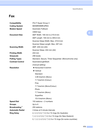 Page 185
Specifications173
D
FaxD
Compatibility ITU-T Super Group 3
Coding System MH/MR/MMR/JPEG
Modem Speed Automatic Fallback
33600 bps 
Document Size  ADF Width: 148 mm to 215.9 mm
ADF Length: 148 mm to 355.6 mm
Scanner Glass Width: Max. 215.9 mm
Scanner Glass Length: Max. 297 mm
Scanning Width ADF: 208 mm (A4)
Scanner Glass: 204 mm (A4)
Printing Width 204 mm
Greyscale 256 levels
Polling Types Standard, Secure, Timer Sequential: (Monochrome only)
Contrast Control Automatic/Light/Dark
(manual setting)...