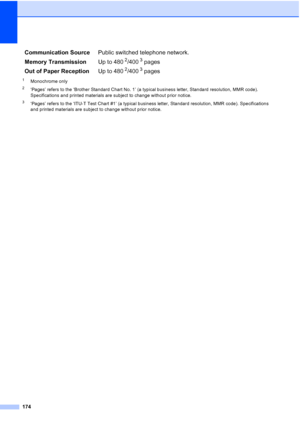 Page 186
174
1Monochrome only
2‘Pages’ refers to the ‘Brother Standard Chart No. 1’ (a typical business letter, Standard resolution, MMR code). 
Specifications and printed materials are subject to change without prior notice.
3‘Pages’ refers to the ‘ITU-T Test Chart #1’ (a typical business letter, Standard resolution, MMR code). Specifications 
and printed materials are subject to change without prior notice.
Communication SourcePublic switched telephone network.
Memory Transmission Up to 480
2/4003 pages 
Out...