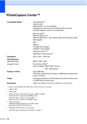 Page 188
176
PhotoCapture Center™D
1Memory cards, adapters and USB Flash memory drive are not included.
216MB to 2GB
34GB to 8GB
4xD-Picture Card™ Conventional Card from 16MB to 512MB
xD-Picture Card™ Type M from 256MB to 2GB
xD-Picture Card™ Type M
+ 1GB and 2GB
xD-Picture Card™ Type H from 256MB to 2GB
5USB 2.0 Standard
USB Mass Storage standard from 16 MB to 8 GB
Support format: FAT12/FAT16/FAT32
6Progressive JPEG format is not supported.
7See  Paper type and size for each operation  on page 17.
Compatible...