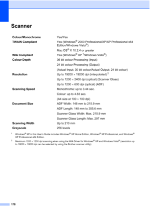 Page 190
178
ScannerD
1Windows® XP in this User’s Guide includes Windows® XP Home Edition, Windows® XP Professional, and Windows® 
XP Professional x64 Edition.
2Maximum 1200  × 1200 dpi scanning when using the WIA Driver for Windows® XP and Windows Vista® (resolution up 
to 19200  × 19200 dpi can be selected by using the Brother scanner utility)
Colour/Monochrome Yes/Yes
TWAIN Compliant Yes (Windows
® 2000 Professional/XP/XP Professional x64 
Edition/Windows Vista®)
Mac OS
® X 10.2.4 or greater
WIA Compliant Yes...